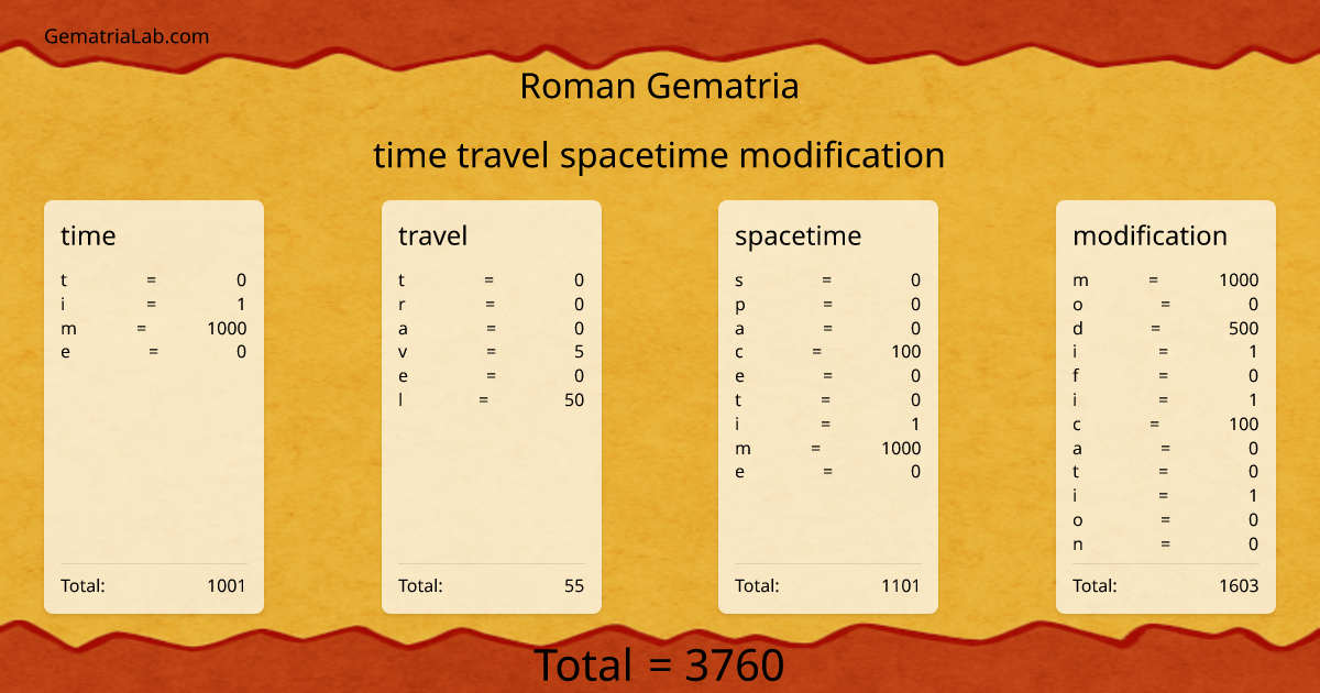 time travel spacetime modification in roman Gematria
